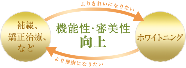 患者満足度向上